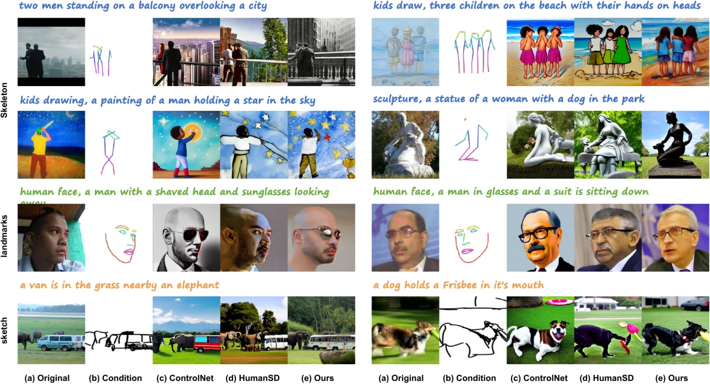 ECNet results generated from skeleton, facial landmark, and sketch conditions